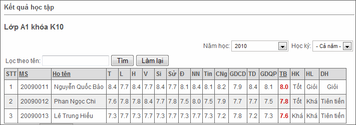 Description: Xem điểm theo lớp