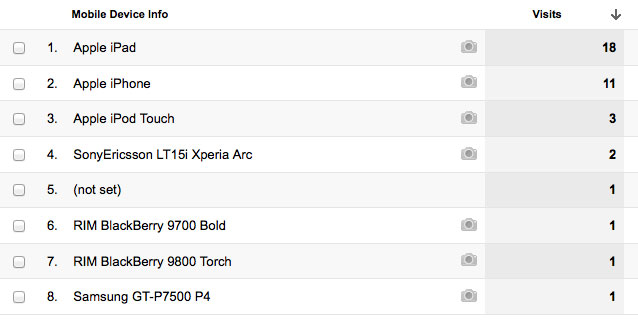 Devices shown in analytics