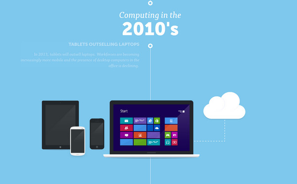 visual history of computing thiet ke flat illustration website
