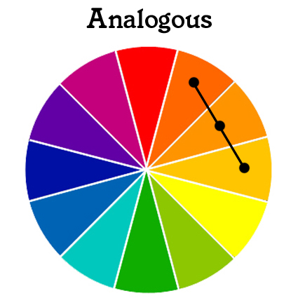 Sử dụng triết lý màu sắc trong thiết kế đồ họa: vòng tuần hoàn màu sắc (Phần 2)