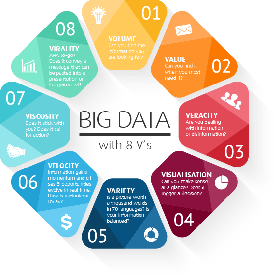 8 Công nghệ thường được thấy trong Big Data