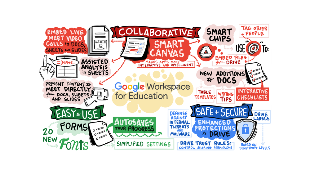 Cộng tác và bảo mật trong Google Workspace cho ngành giáo dục