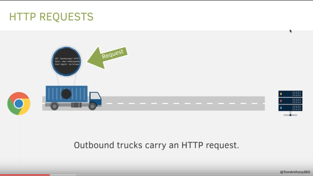 http hoạt động như cách vận hành của xe tải